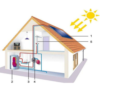 solar water heater system