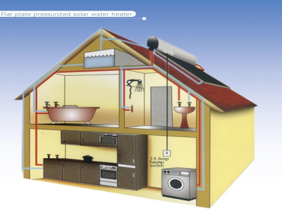 Hybrid Solar Water Heating System