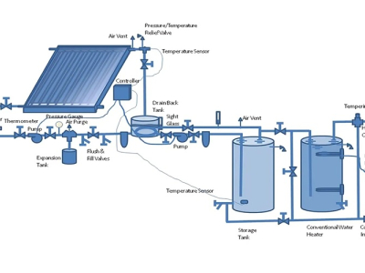 solar thermal heating system