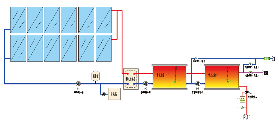 Hotel Solar Hot Water System