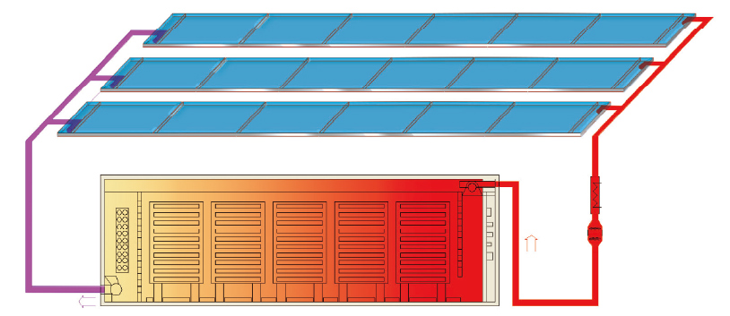 Industrial Drying Systems