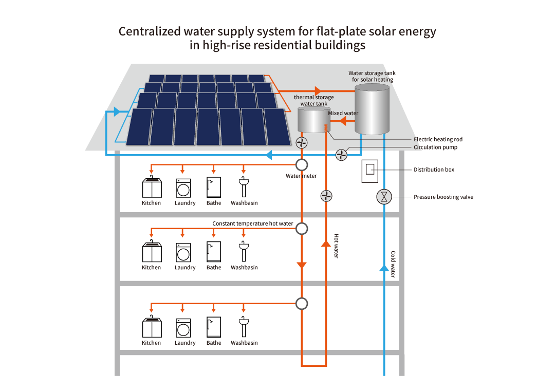 Flat Plate Solar Collector With High Efficiency