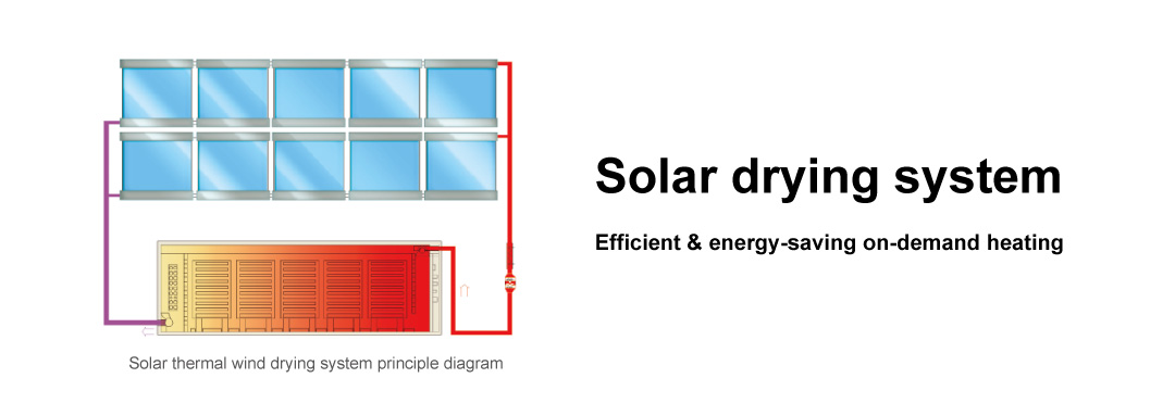 DVC500 Solar Air Collector
