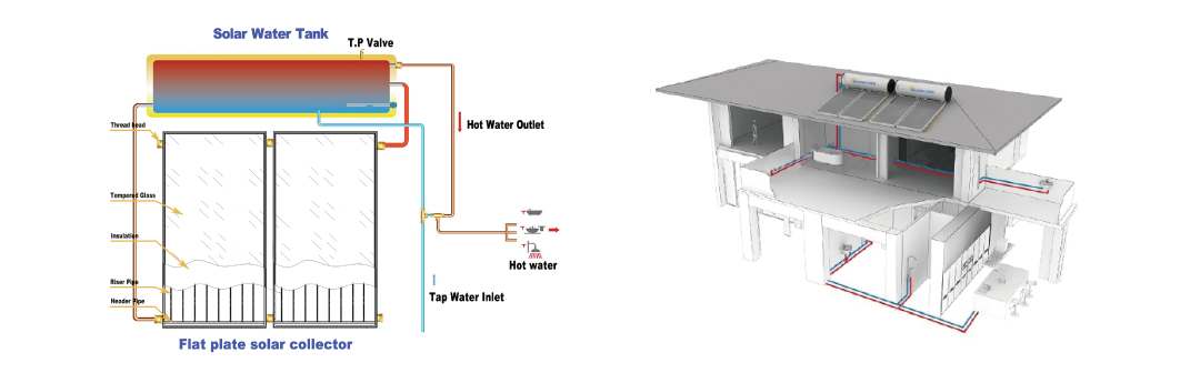 Flat Panel Solar Water Heater